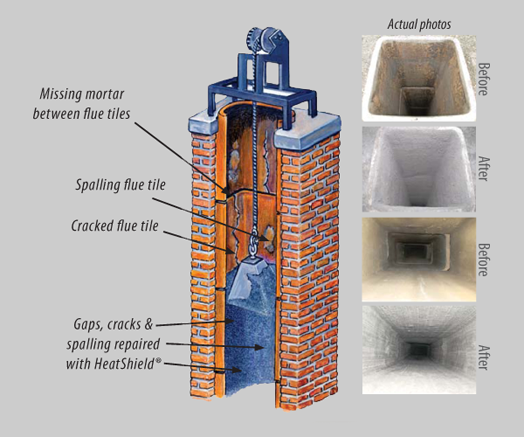 Diagram showing clay chimney flue before and after liner installation